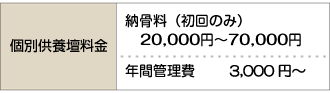 個別供養壇料金