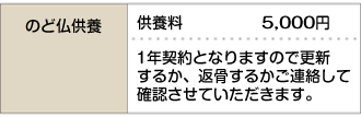 のど仏供養料金