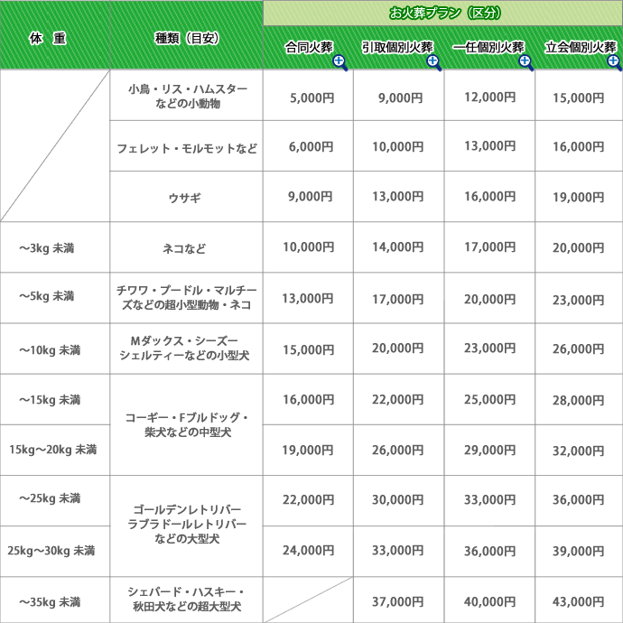 火葬料金